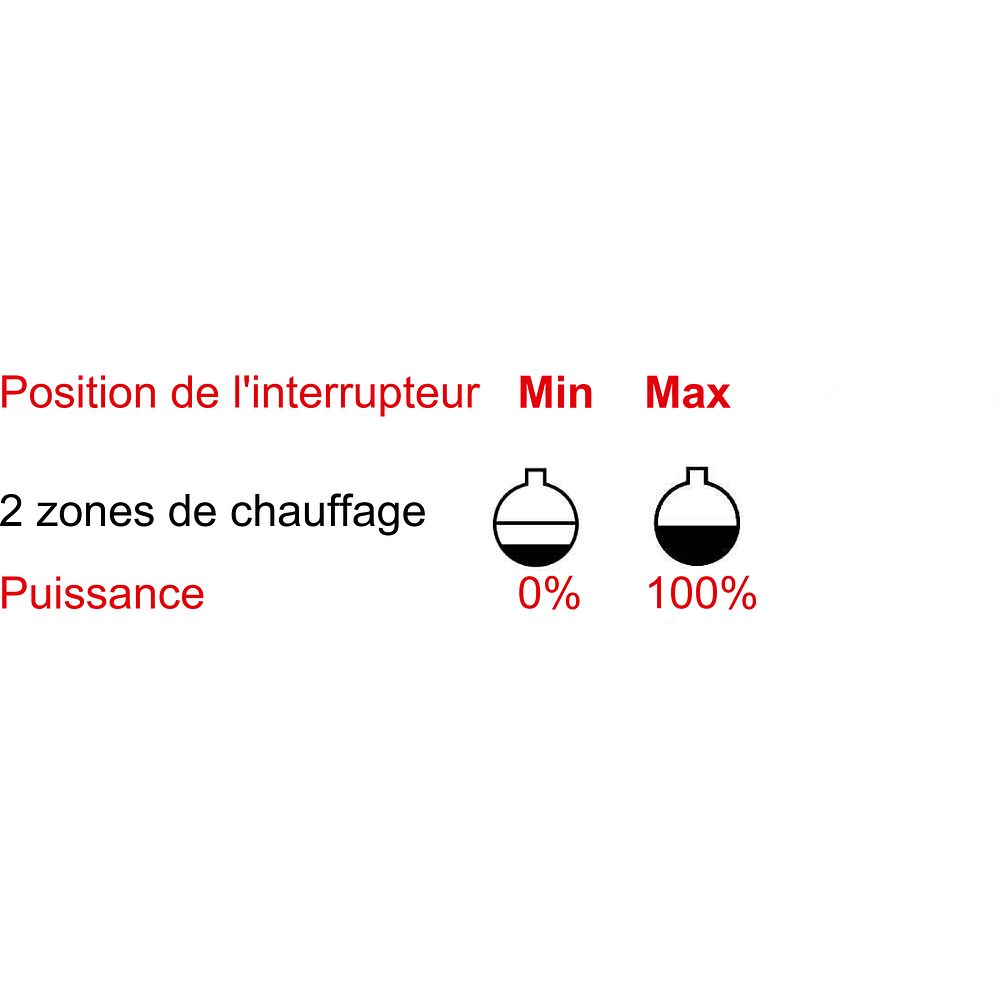 Chauffe-béchers