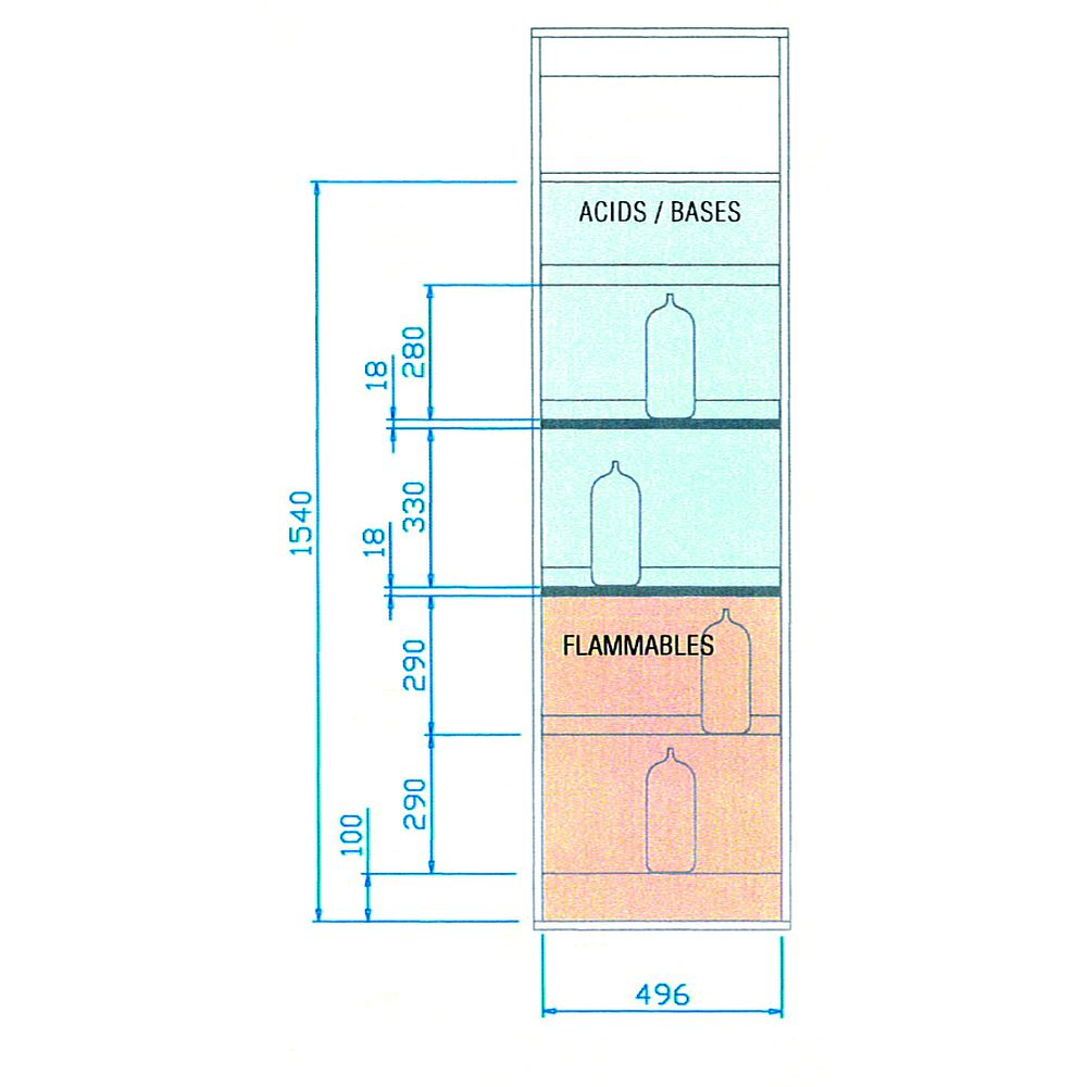 Armoires de sécurité multirisques à compartiments acides / bases / inflammables / poisons