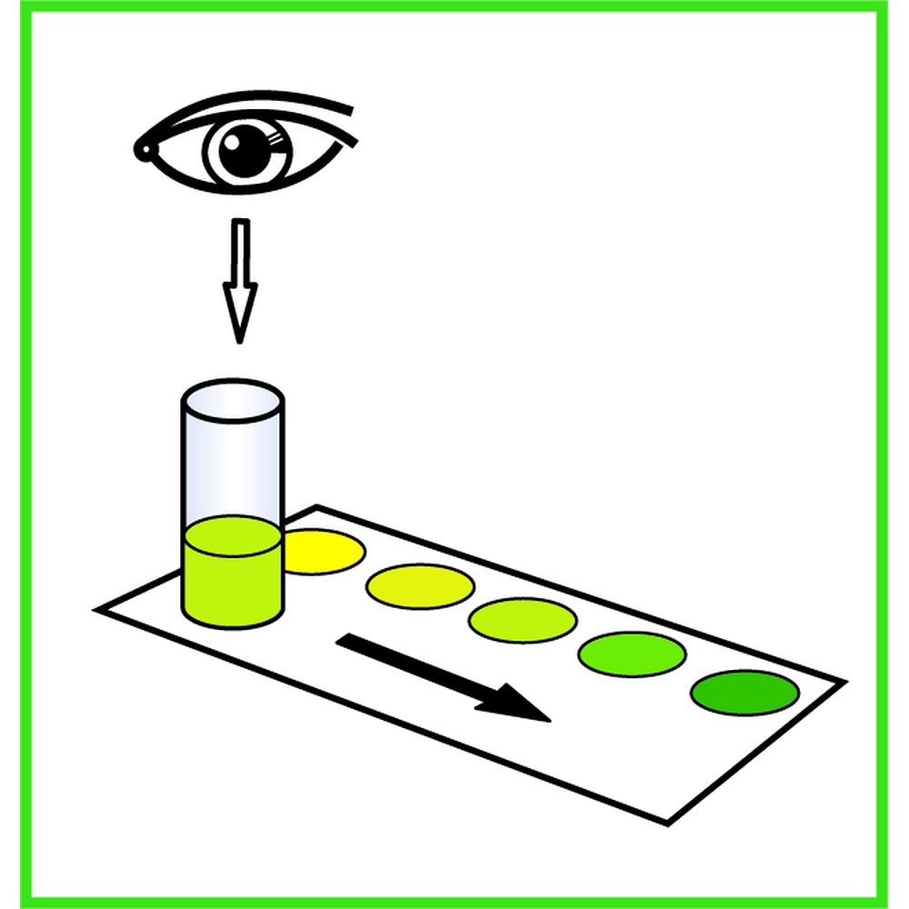 Kit simple d'analyse du Nitrate par comparateur colorimétrique visuel